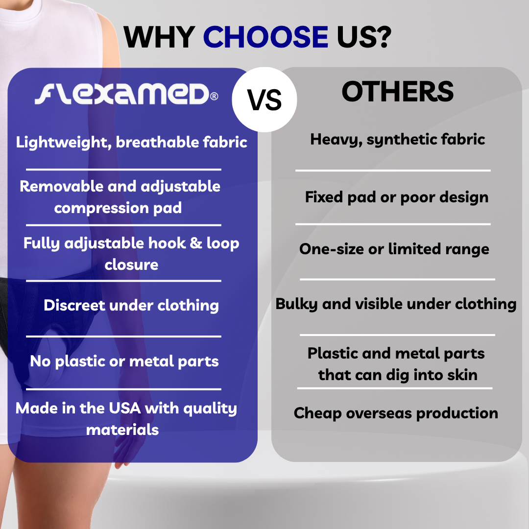FlexaMed Inguinal Hernia Groin Belt | Made in the USA | Left, Right or Bilateral Inguinal Hernia Compression