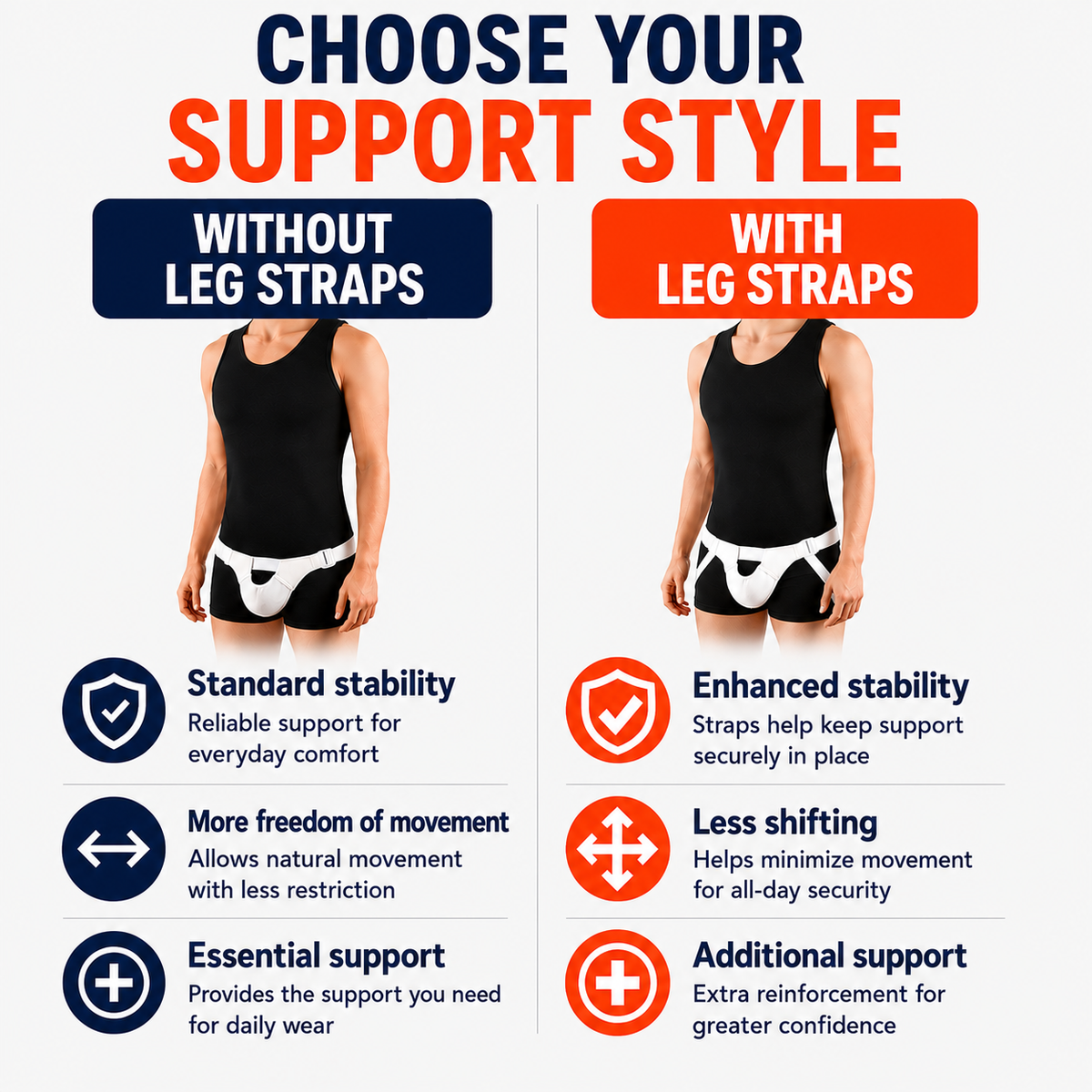 FlexaMed Scrotal Support Suspensory for Hydrocele, Enlarged Scrotum & Testicular Pain Relief | With or Without Leg Straps