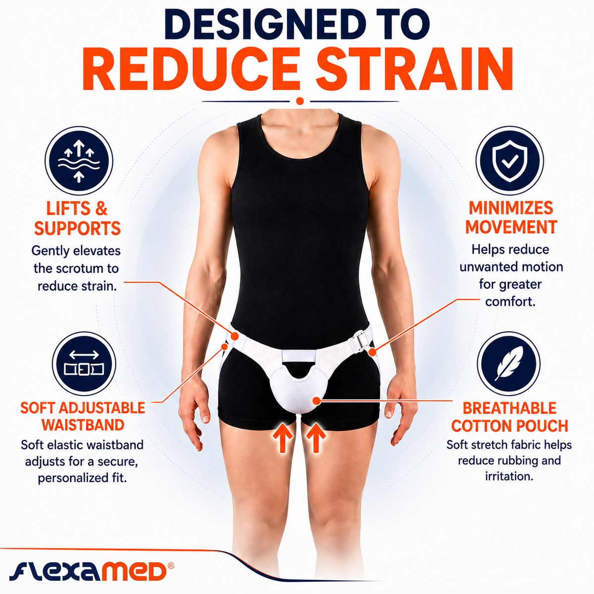 FlexaMed Scrotal Support Suspensory for Hydrocele, Enlarged Scrotum & Testicular Pain Relief | With or Without Leg Straps