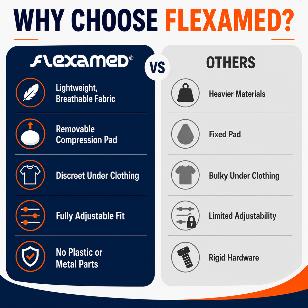 FlexaMed Inguinal Hernia Support Belt – Adjustable Groin Support Truss for Men & Women (Left, Right or Double Support)