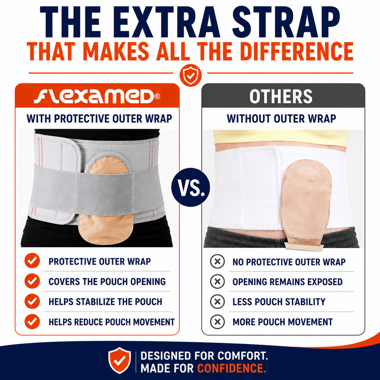 FlexaMed Ostomy Belt – Adjustable Ostomy Pouch Support Belt for Men & Women