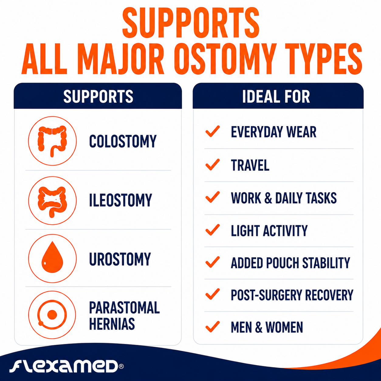 FlexaMed Ostomy Belt – Adjustable Ostomy Pouch Support Belt for Men & Women